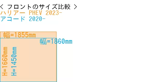 #ハリアー PHEV 2023- + アコード 2020-
